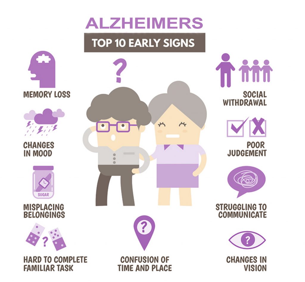 بیماری آلزایمر - فراموشی, سالمندان, بیماری مغزی - %d8%a8%db%8c%d9%85%d8%a7%d8%b1%db%8c-%d9%87%d8%a7