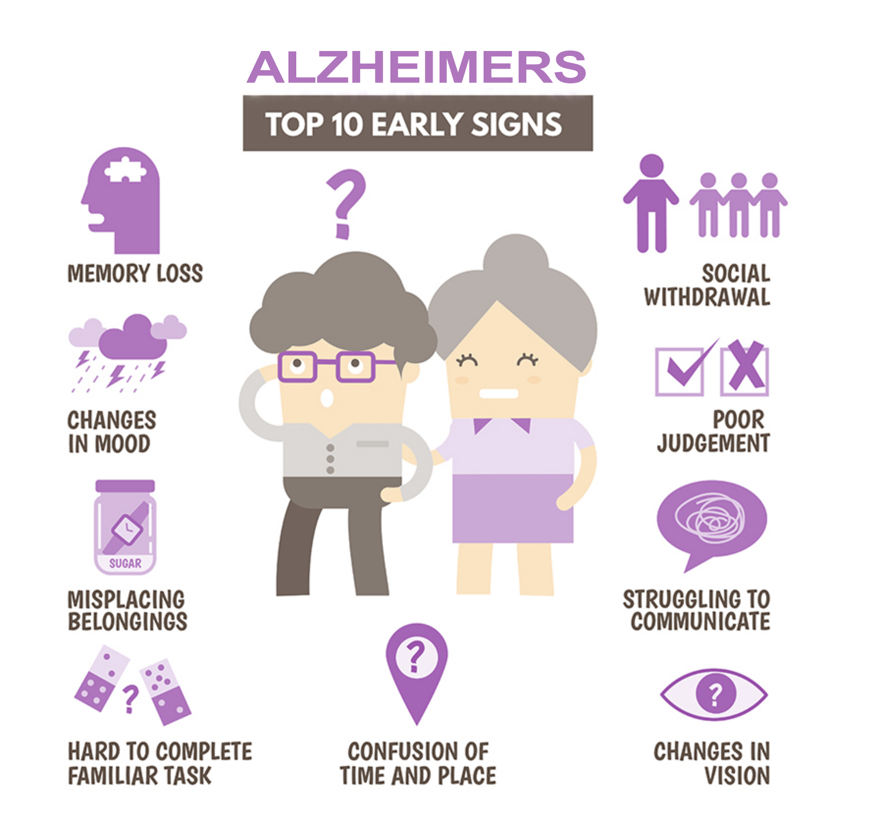 Alzheimers Stages Chart