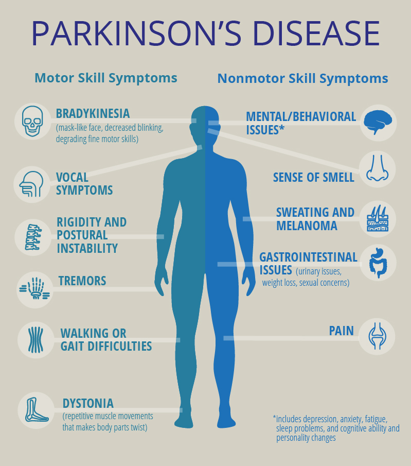 بیماری پارکینسون - درمان, تشخیص, بیماری مغزی, بیماری عصبی - %d8%a8%db%8c%d9%85%d8%a7%d8%b1%db%8c-%d9%87%d8%a7