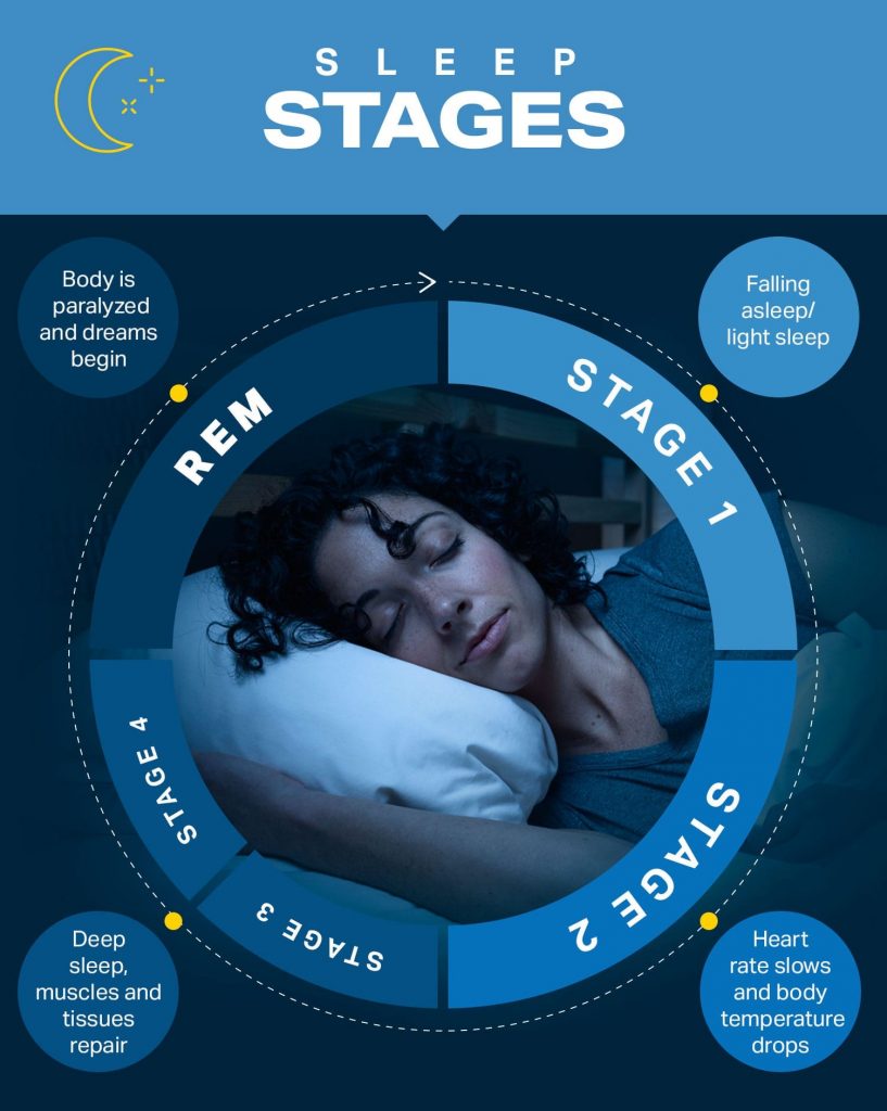 خواب طبیعی و مراحل و چرخه آن - بی خوابی, اختلالات خواب, Sleep - %d8%a8%d8%b1%d8%a7%db%8c-%d8%a8%db%8c%d9%85%d8%a7%d8%b1%d8%a7%d9%86